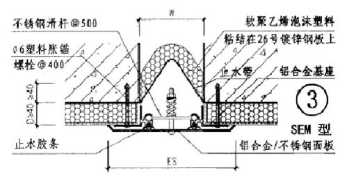 河北變形縫行業全覽 圖集、規格、價格與新材料定制研發