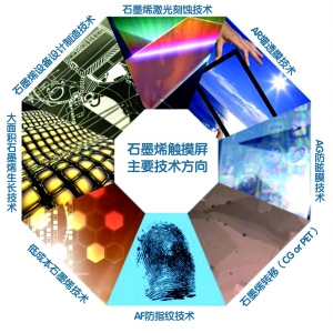 2016石墨烯產業迎發展良機，十家上市公司布局新材料技術研發