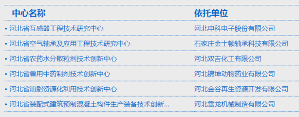 我市建筑廢棄物再生技術(shù)研發(fā)企業(yè)增至6家，環(huán)保產(chǎn)業(yè)迎來(lái)新突破